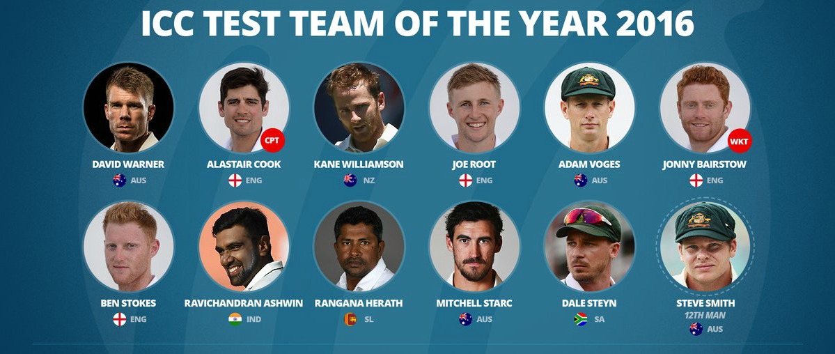 ICC TEST TEAM of the year 2016