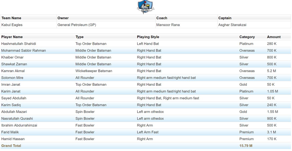 Kabul Eagles T-20 Squad