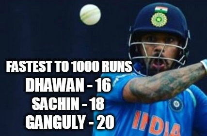 Fastest to score 1000 runs in ICC Tournaments