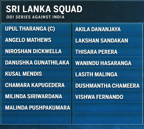 Sri Lanka One day and T-20 Squad against India