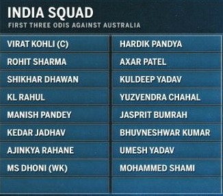 India's Squad for the first three one dayers