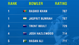ICC ODI Bowlers