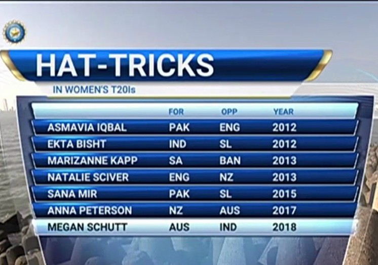 Megan Schutt Hatrick vs India