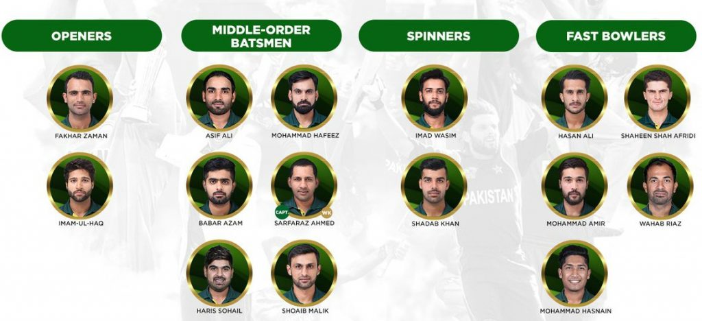 Pakistan Final World Cup Squad 2019