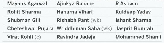 India Test Squad against South Africa-2019