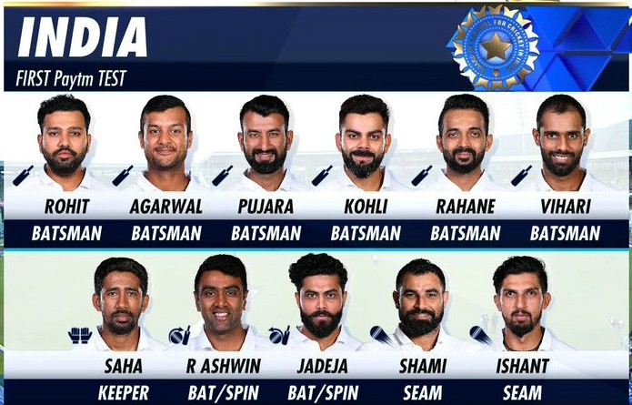 India's Playing XI vs South Africa-2019
