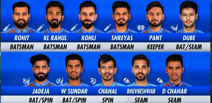 India's line up against West Indies-2019