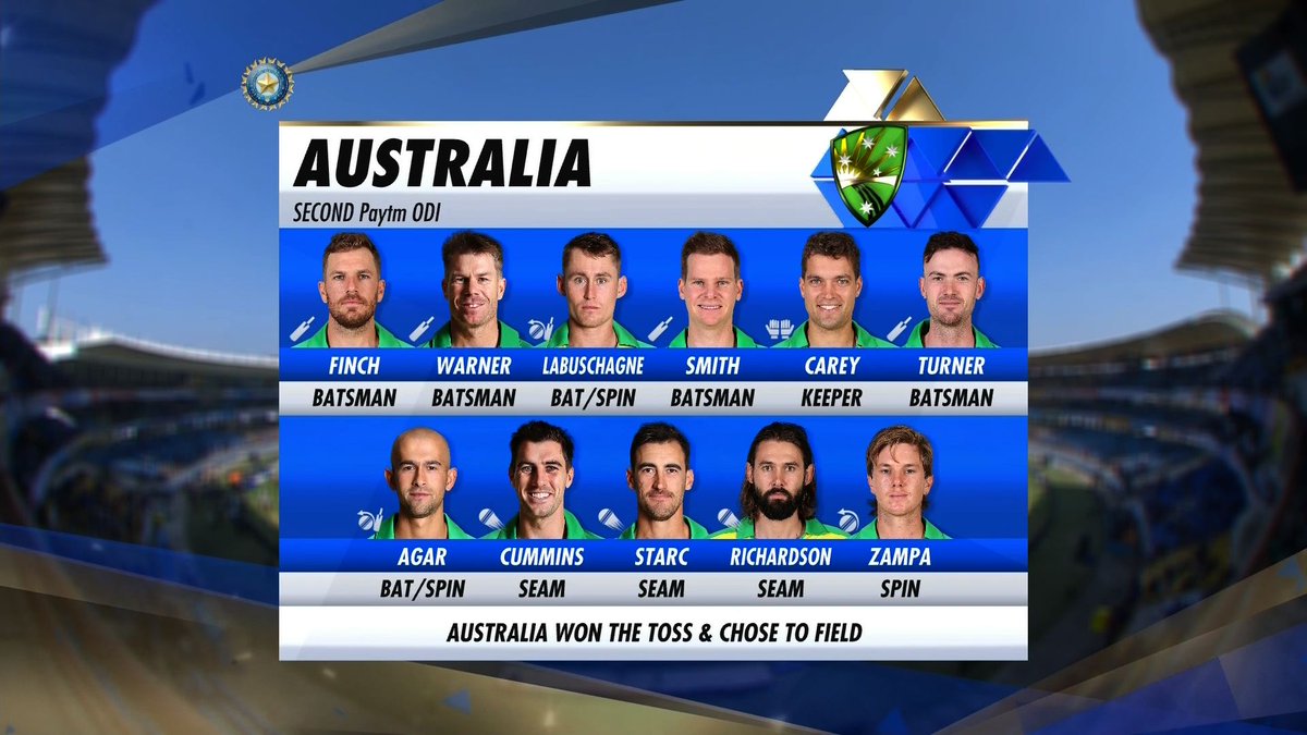 Australia's line up vs India-2020