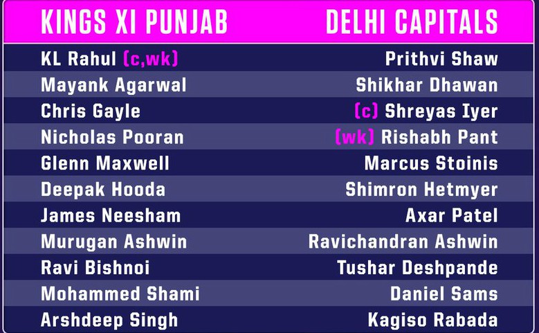 KXIP vs DC Line Ups