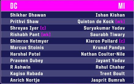 DC vs MI starting line up 31st October 2020