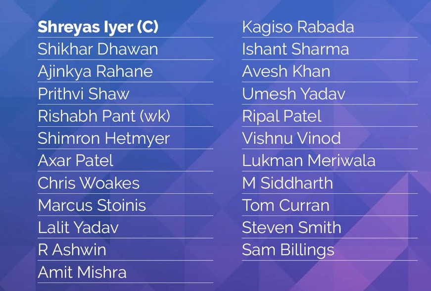 List of Delhi Capitals Squad 2021 (1)