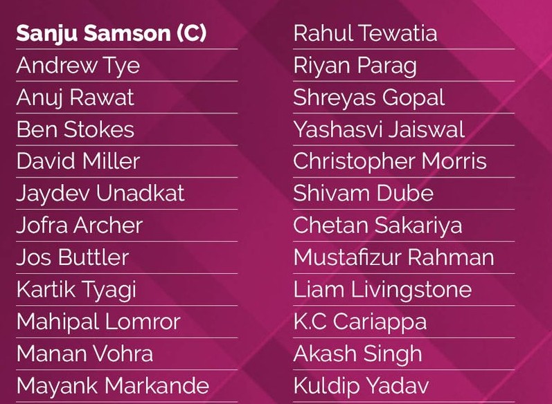 List of Rajasthan Royals IPL 2021 Squad (1)