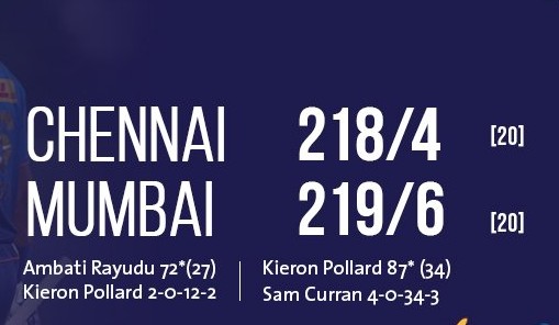 Chennai vs Mumbai scorecard 2021 (1)