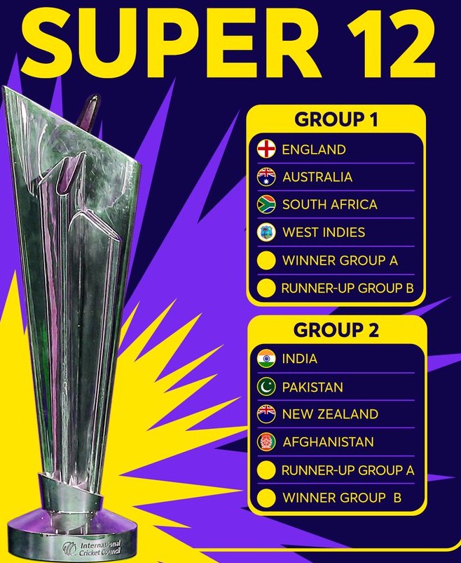 ICC Men s T20 World Cup 2021 Super 12 Groups List Group A Group B 