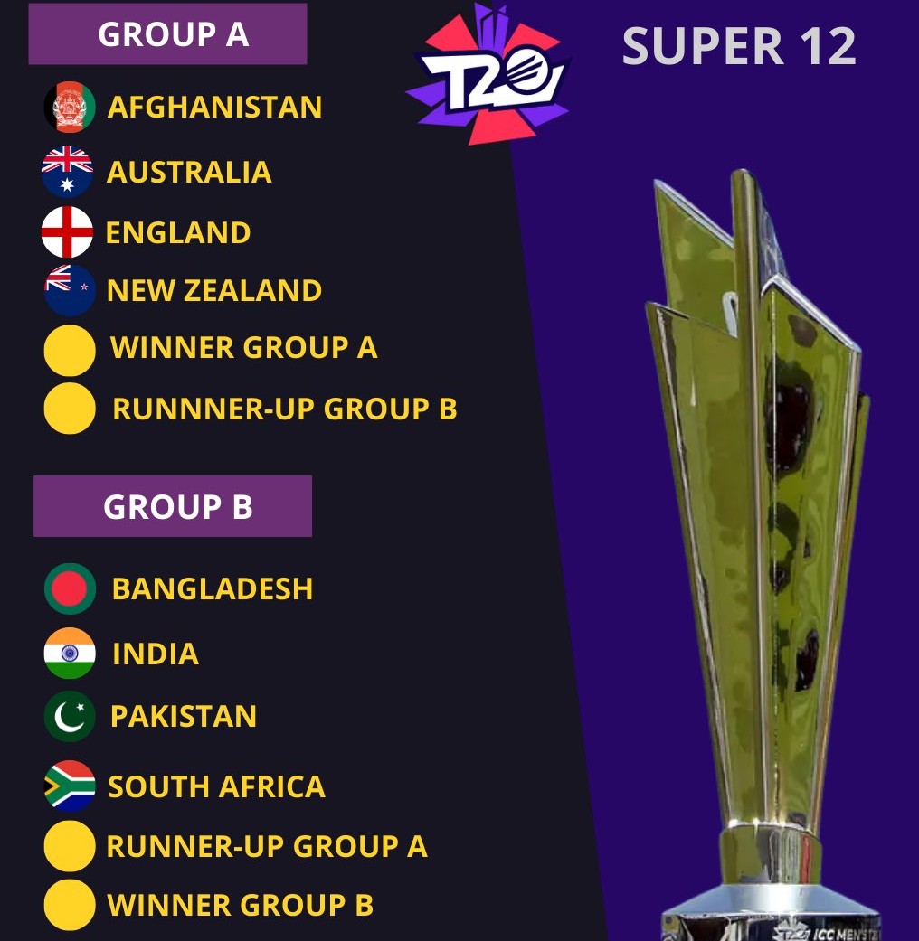 आईसीसी टी20 वर्ल्ड कप 2022 ग्रुप्स