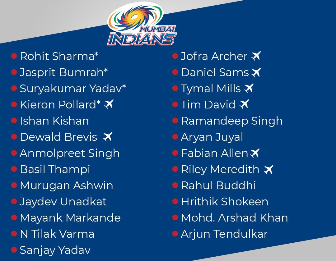 List of Mumbai Indians IPL 2022 Squad (1)