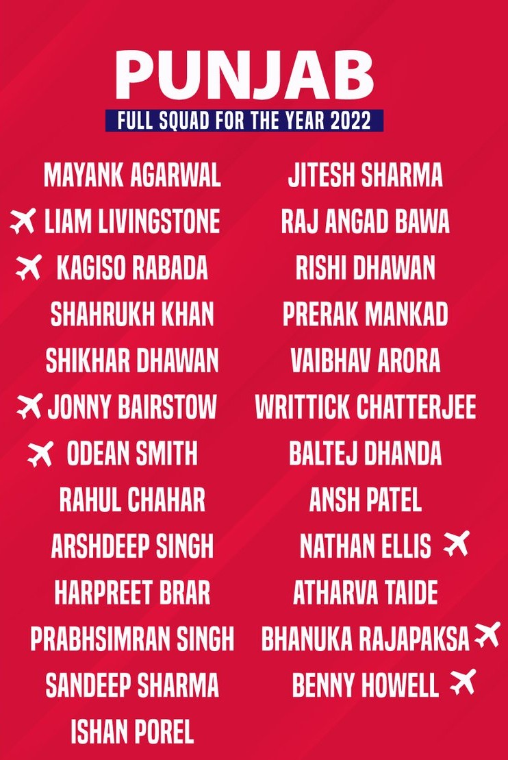 List of Punjab Kings IPL 2022 Squad (1)
