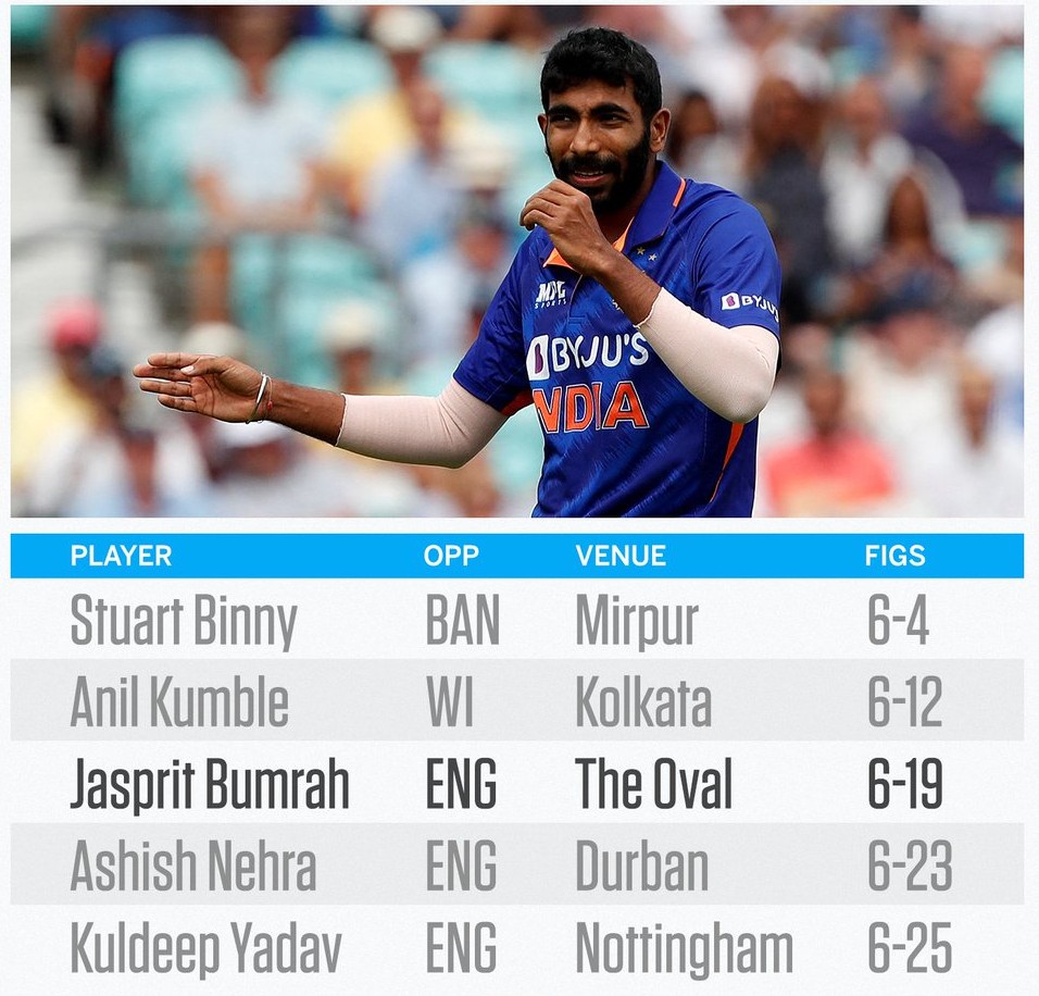 Best bowling figures for India in one dayers (1)