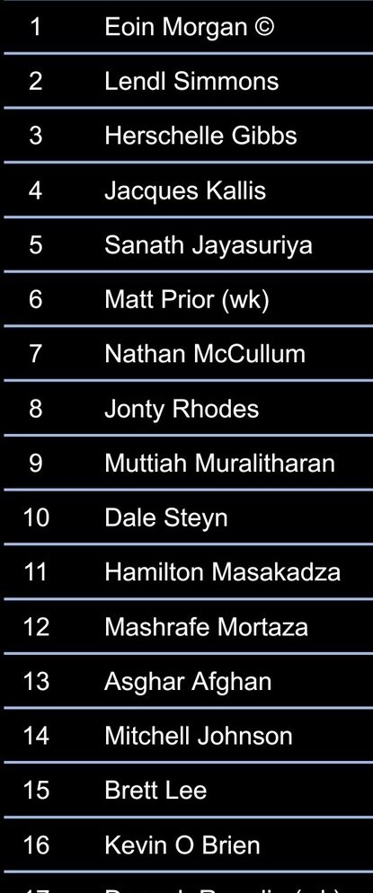 List of World Giants Squad- Legends Cricket League 2022 (1)