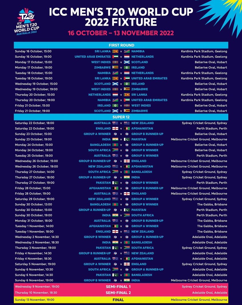 List of ICC Men's T20 World Cup Fixtures 2022 (1)