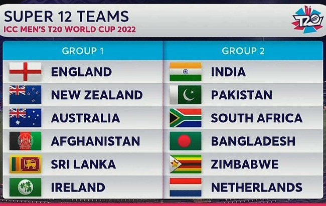 Super 12 Groups T20 World Cup 2022