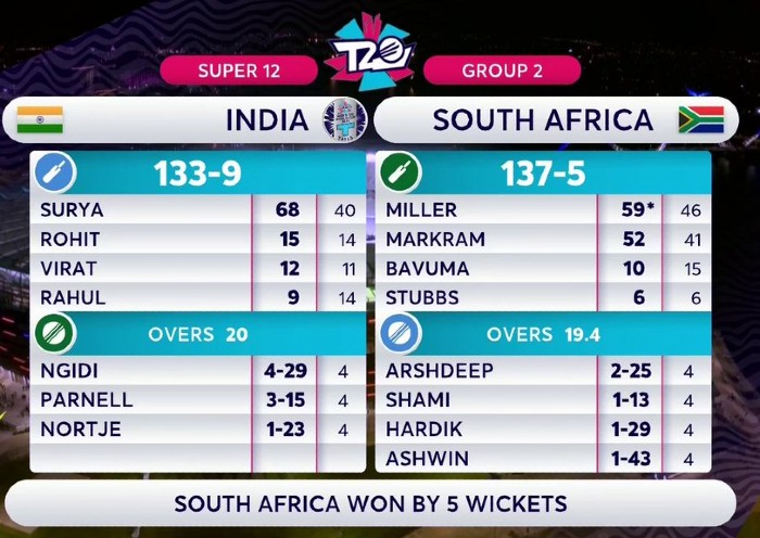 India vs South Africa T20 World Cup Scorecard