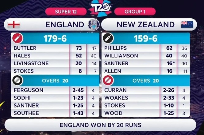 NZ vs England Scorecard T20 World Cup 2022