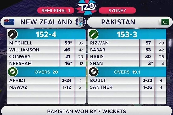 Pakistan vs Black Caps Sydney SF