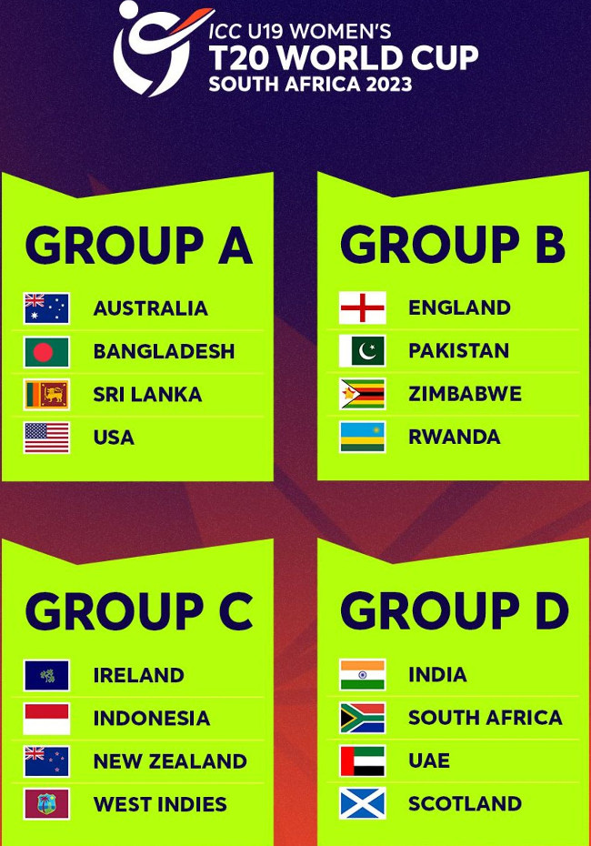 ICC U19 Women's T20 World Cup 2023 Group List