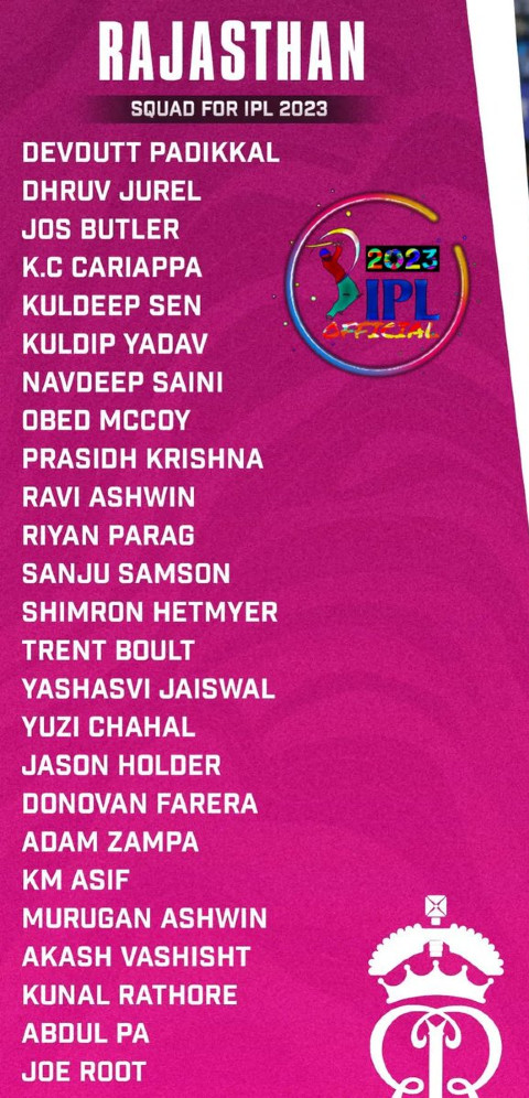 Rajasthan Royals Squad IPL 2023