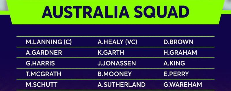 Australia Women T20 World Cup Squad 2023