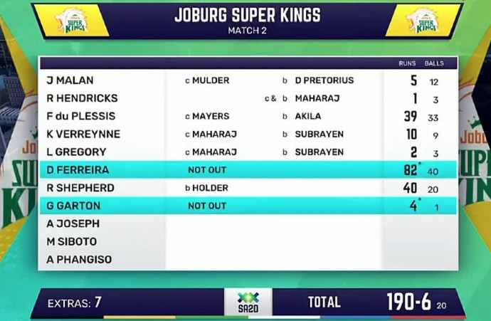 Joburg Super Kings vs DSG 2023 Scorecard