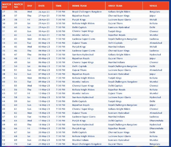 List of IPL Schedule 2023