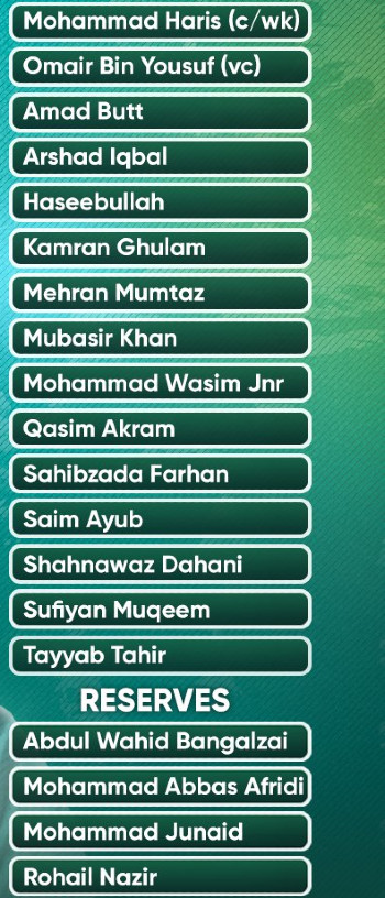 Pakistan Squad for ACC Men's Emerging Asia Cup 2023