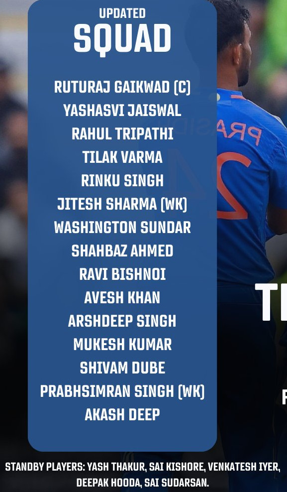 India Men updated squad for Asian Games 2023