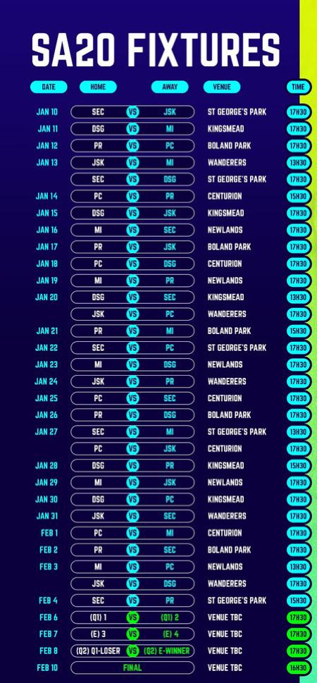 List of SA20 League Fixtures 2024