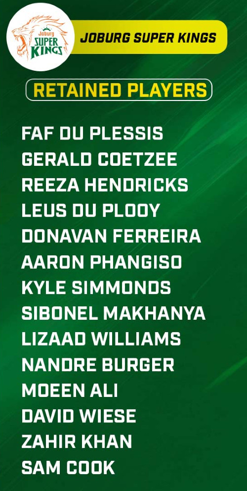 List of players retained by Joburg Super Kings in SA20 League 2024