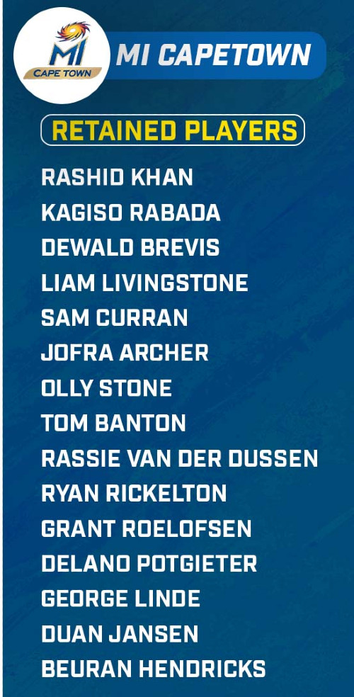 List of players retained by MI CapeTown in SA 20 League 2024