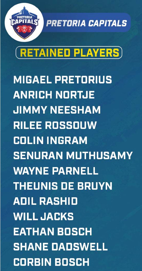 List of players retained by Pretoria Capitals in SA20 League 2024