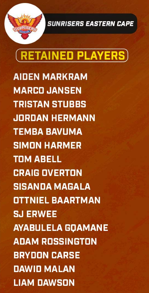 List of players retained by Sunrisers Eastern Cape in SA20 League 2024