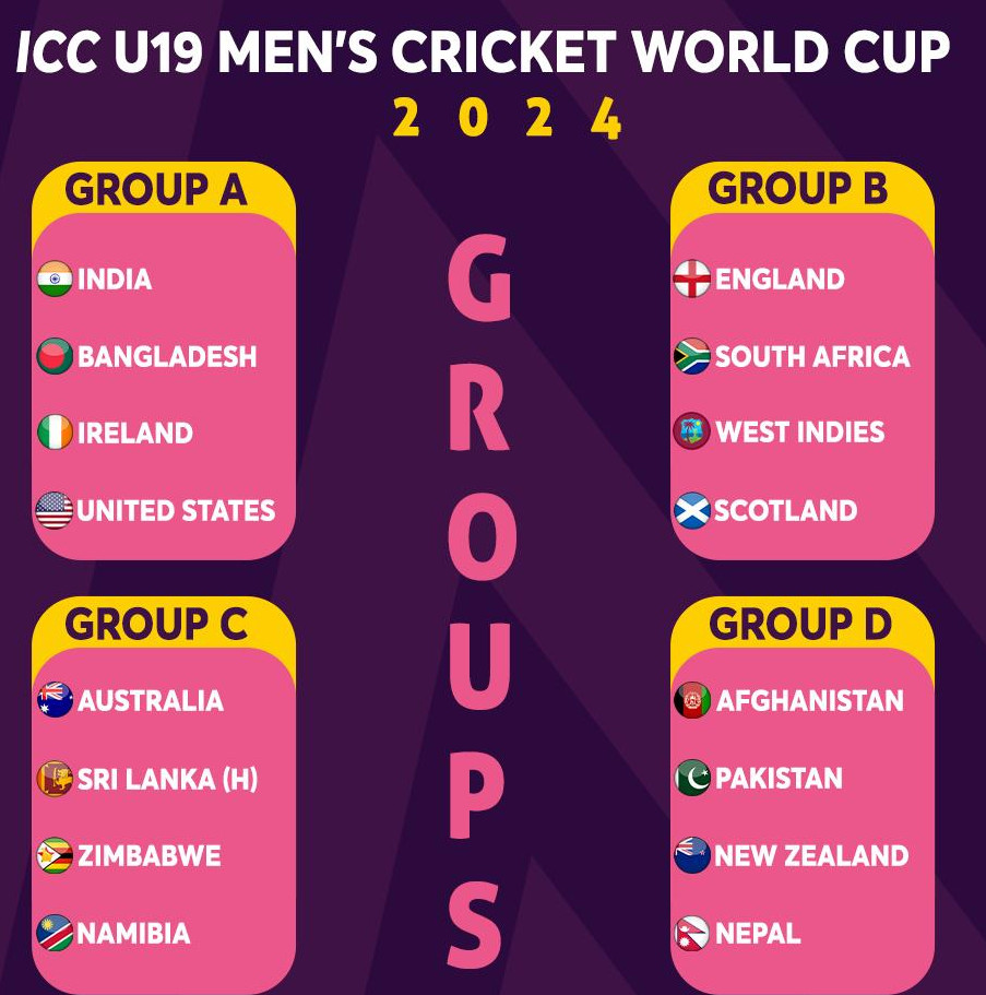 ICC Men's U19 Cricket World Cup 2024 Group List