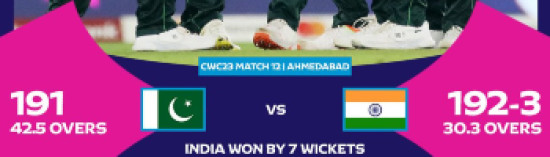 India vs Pakistan 2023 World Cup scorecard