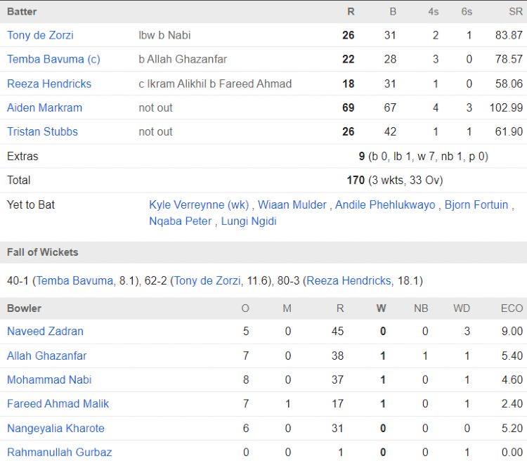 south africa cricket team scorecard vs afghanistan 2024 3rd odi