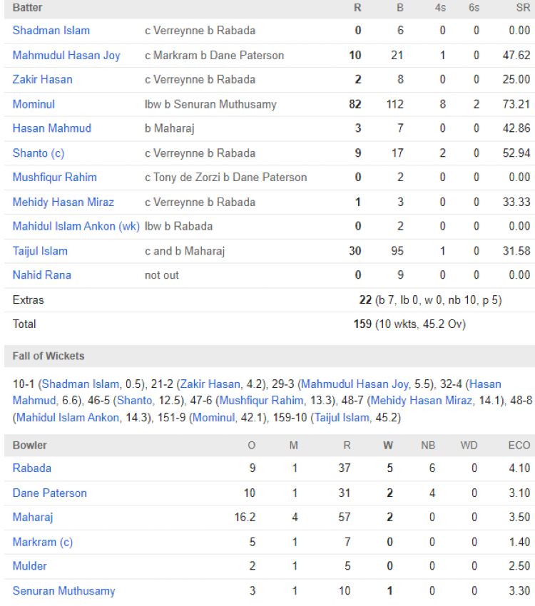 Ban 1st innings scorecard vs Sa