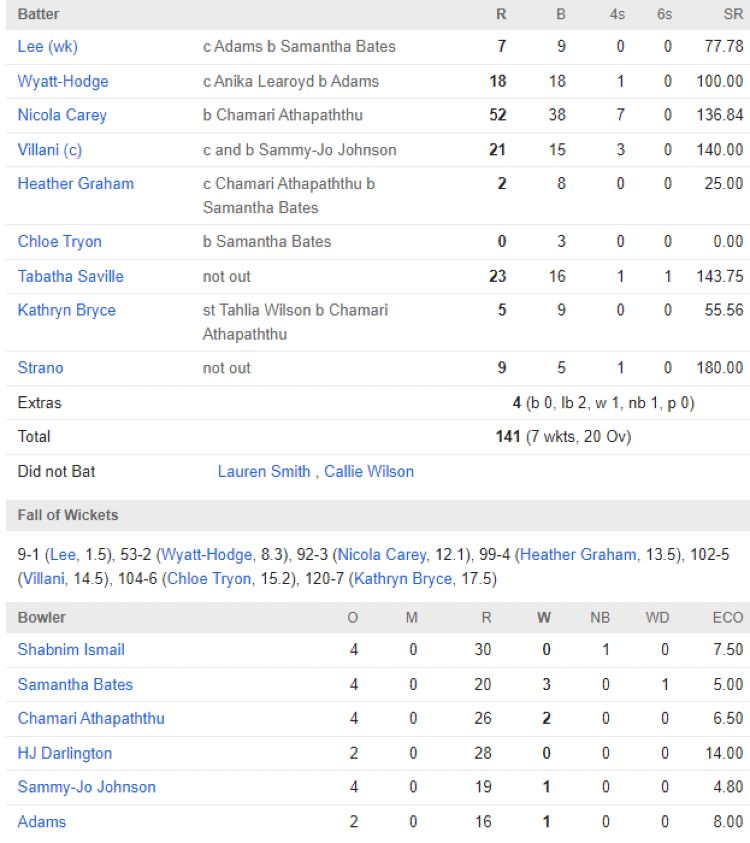 Hobart Hurricanes Women vs Sydney Thunder WBBL 2024