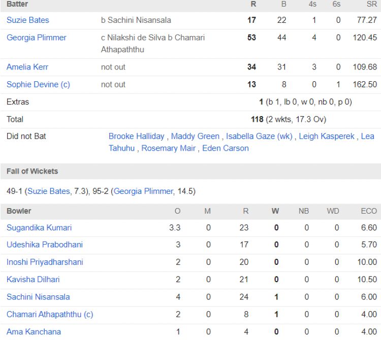 NZ Women Chasing scorecard vs SL Women