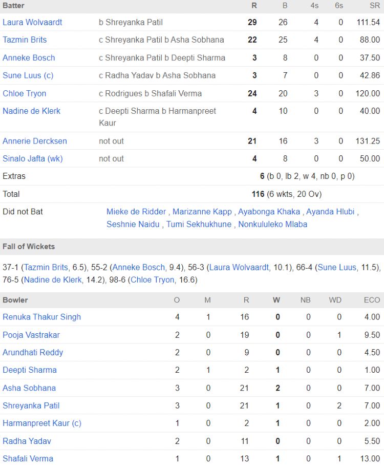 South Africa Women Scorecard vs India Women 2024