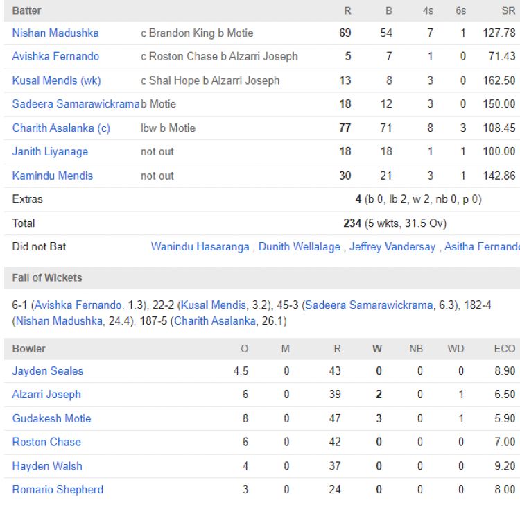 Sri Lanka men chasing scorecard vs WI