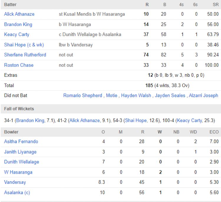 West Indies men scorecard vs Sri Lanka