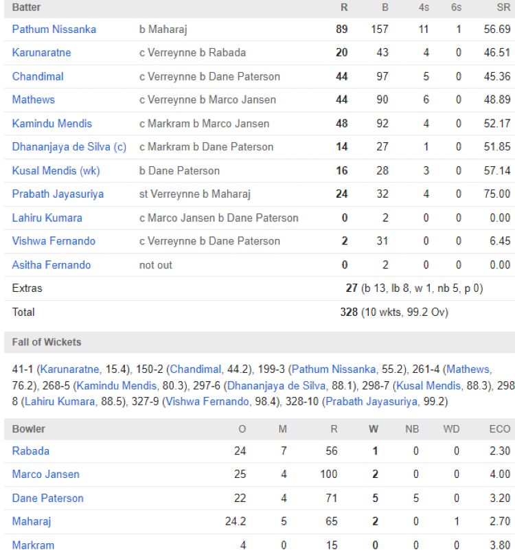 SL 1st innings scorecard vs SA second test 2024